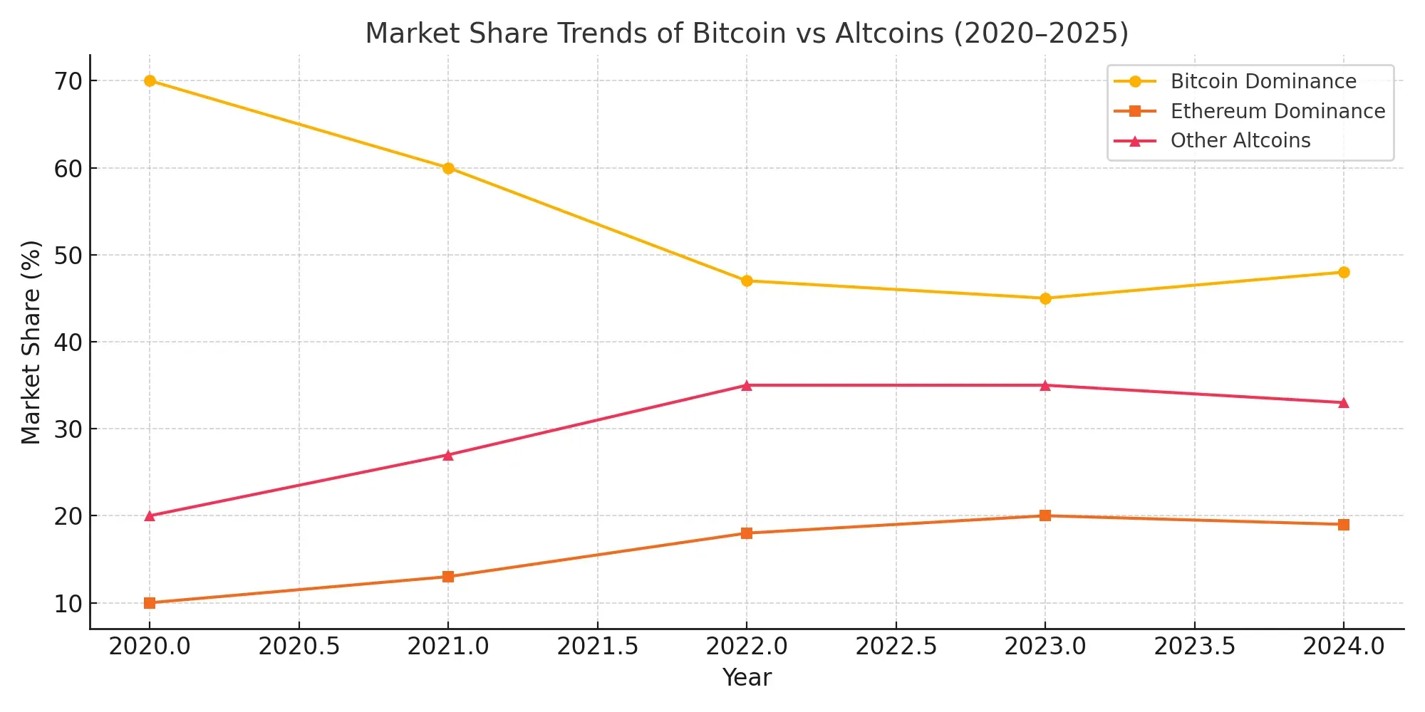btc-dominance-chart-po-en